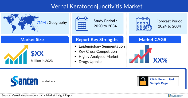 Vernal Keratoconjunctivitis Market